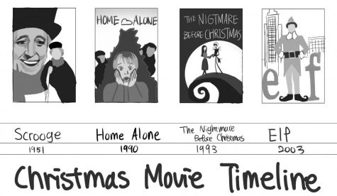 Oh, what fun it is to watch Christmas movies
