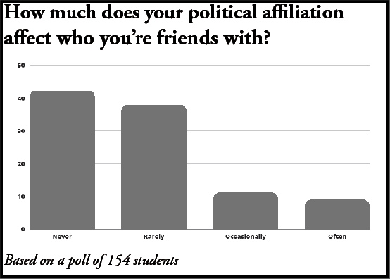 Graph Politics